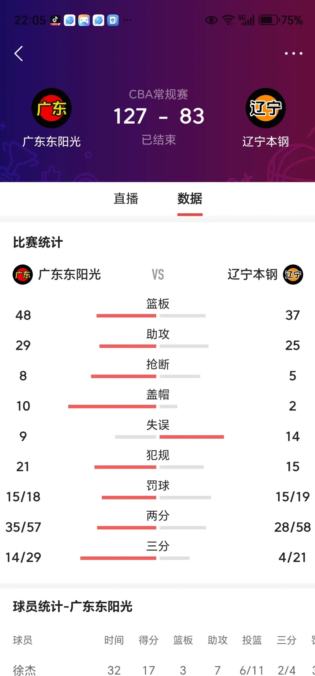 辽宁队全场碾压CBA季后赛，如同剧本杀再现，弹幕刷屏的简单介绍
