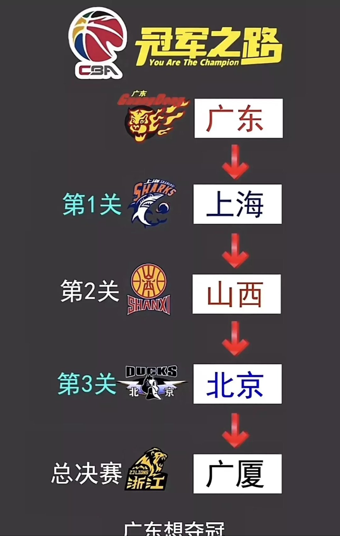 关于广东队取得连胜，战绩稳如泰山的信息