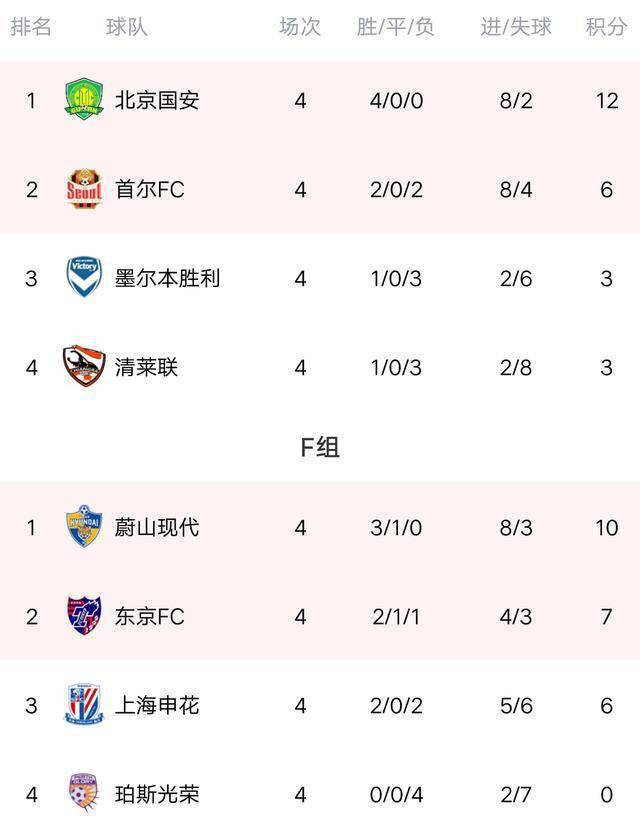 1xBit体育直播-上港胜恒大，联赛积分榜争夺竞争激烈的简单介绍