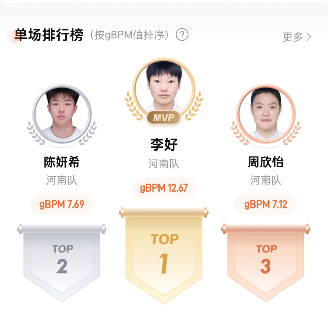 河南队败给四川队，积分榜下滑