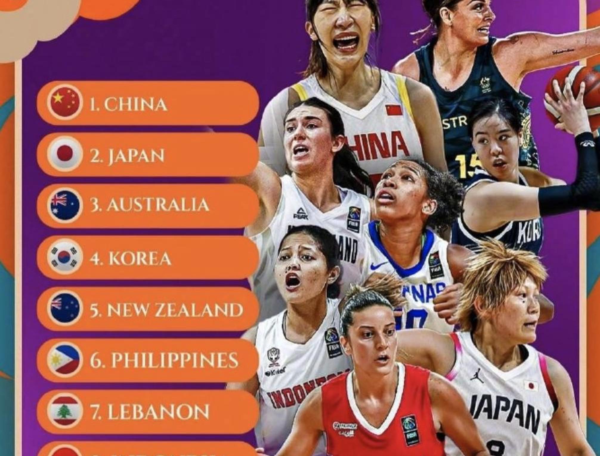 澳大利亚女篮豪取六连胜，提前锁定奥运小组第一的简单介绍